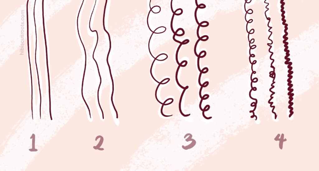 curly hair type, curl patterns chart